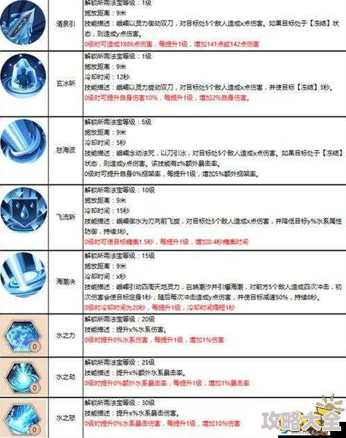 《以太古惊云诀》峨眉内功加点全攻略：揭秘最强峨眉打造爆料