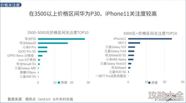 日韩欧美综合因为明星效应粉丝众多带动话题热度居高不下