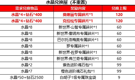 零号任务2024最新爆料：通用及专属兑换码大全揭秘