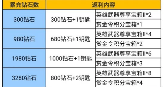 三角洲行动独家爆料：金库与关键资源点位全面介绍