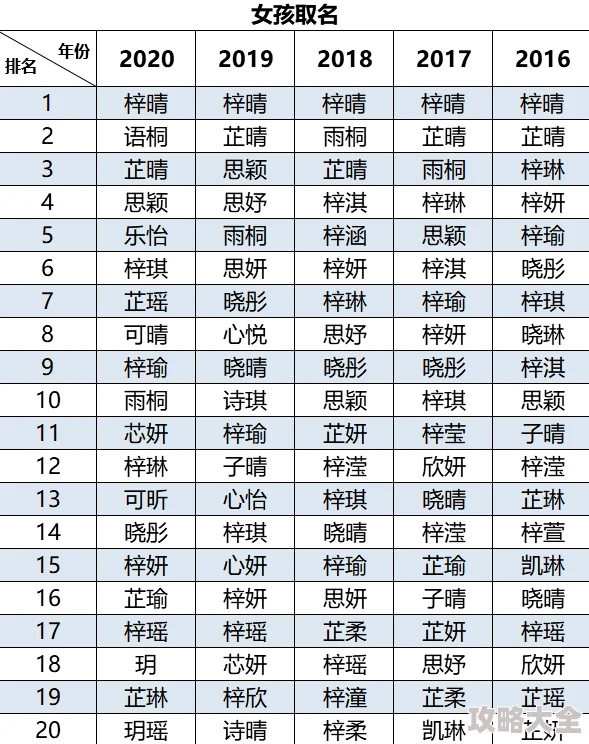 2024年必玩！推荐女生游戏爆款，经典女性向游戏全新下载榜单揭晓