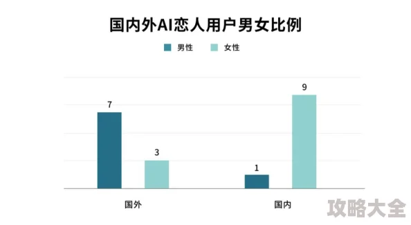 男女24式千乐网465期2025全新AI智能伴侣技术革新虚拟恋人体验升级