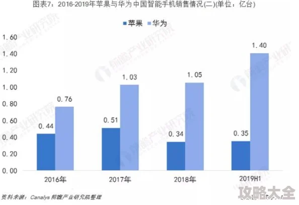 苹果在线探索苹果公司线上服务生态系统发展与未来趋势