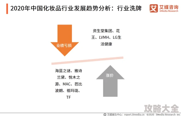 科妆网探索化妆品成分功效及市场趋势洞察行业发展