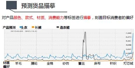 阿瑞斯病毒2爆料：全新物品售卖利润对比一览及市场趋势分析