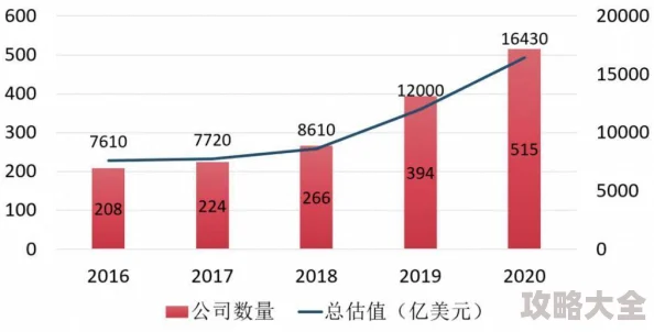 《七日世界》1.3版2025年热门新增商城外观详细介绍与趋势分析