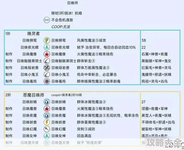 2025年暗喻幻想游戏中牧师职业独特解锁方法与未来趋势