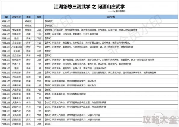 2025年江湖悠悠问酒卡池深度攻略与最新玩法详情