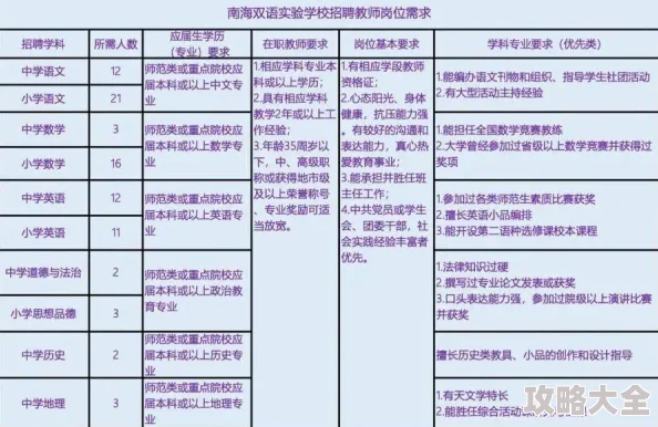 《双点校园诺伯斯泰德全攻略：流程、课程、物品与三星指南》是一本专为玩家打造的游戏攻略，旨在帮助玩家深入了解游戏中的各个环节，掌握核心玩法，顺利闯过各种难关。本攻略涵盖了游戏的主要流程、课程设置、物品解析以及达成三星成就的必备技巧，为玩家提供了一场全面的游戏体验。