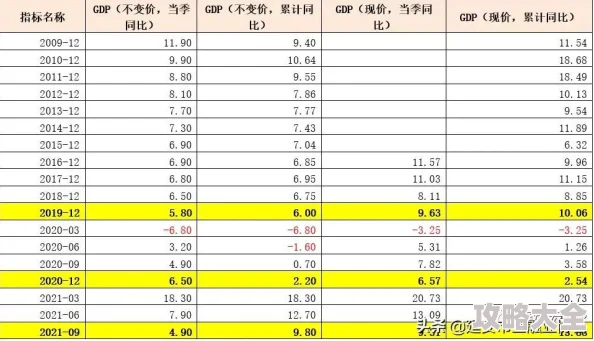 《DNF110版本的未来展望：挑战与变化并存》