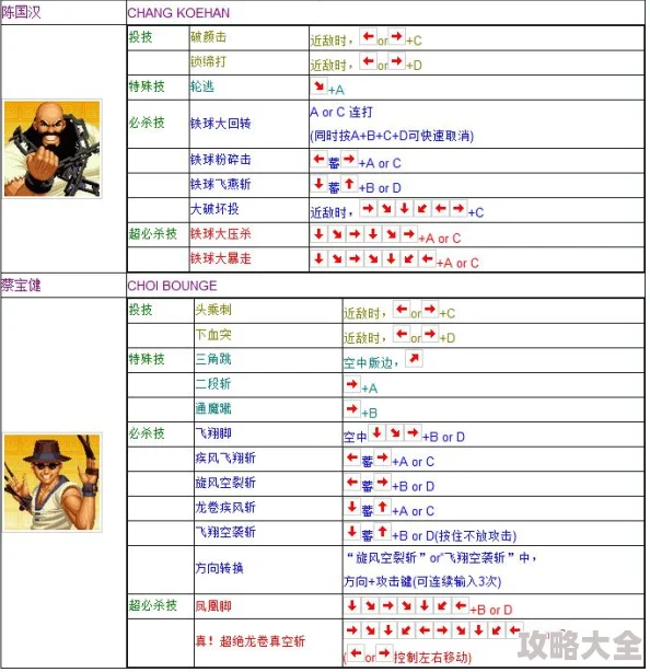 2025年游戏复古潮：拳皇97大王角色选择指南与热门解析