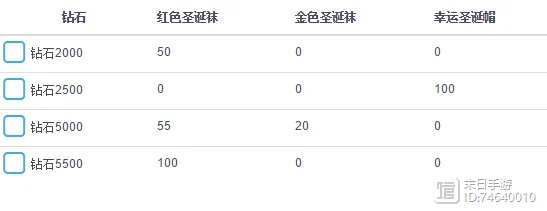 2025年国王不能死VIP价格表及尊享福利奖励全览