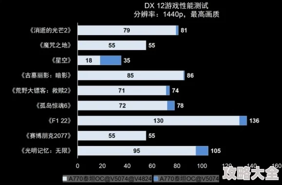 2025年游戏玩家热议：文明6 DX12与DX11性能对比，哪个更适合现代硬件？