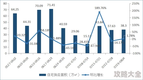 2025年失落四境开局玩法全解析与最新趋势