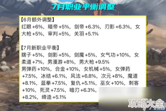 2025年DNF冷静系职业强度排行：解析哪个职业最适合当前版本