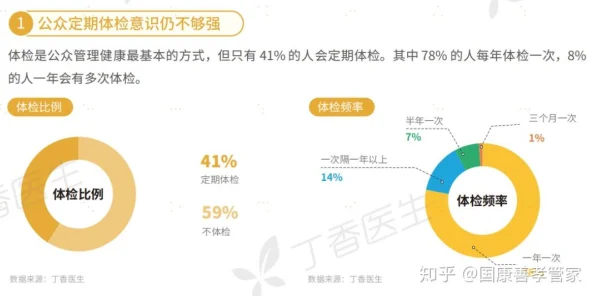 2025年热门健康指南：无尽冬日看号自测新标准与健康管理推荐