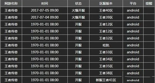 2025年王者征途手游开服时间表：揭秘每日新区开放数量