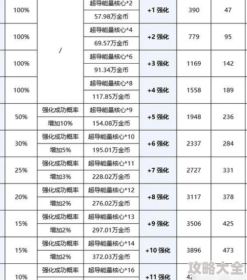 2025年DNF热门属强选择指南：哪个属性强化更适合当前版本？