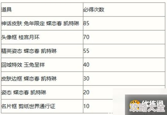 2025年英雄联盟手游剪春宝箱活动奖励概率详解及热门奖励分析