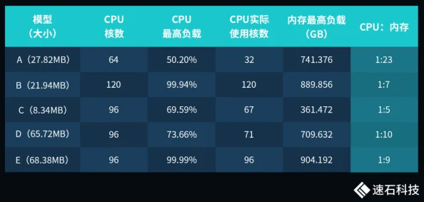 2025年游戏配置对比：饥荒与DNF，哪款游戏硬件需求更高？