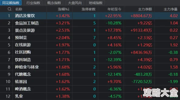 2025年热门解读：许愿宝库S级道具所需金币数量及趋势分析