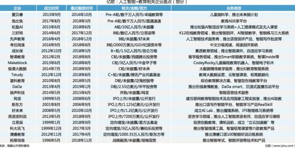 2025年热门解读：许愿宝库S级道具所需金币数量及趋势分析