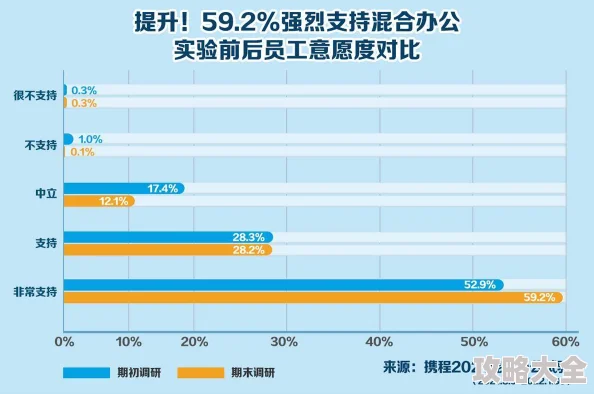 2025年明日之后强化血清与基因胶囊高效获取新途径