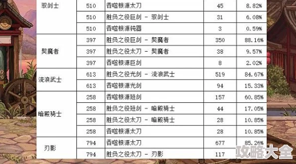 2025年DNF热门职业CP武器选择指南：揭秘最强战斗配置