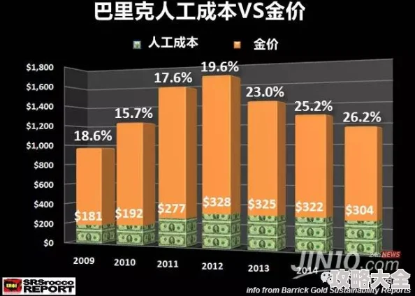 2025年热门游戏liarsbar价格揭秘：最新售价及市场趋势分析