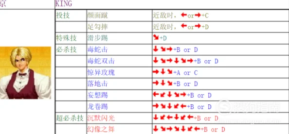 2025年格斗游戏新解：八神庵连招按键出招表全面介绍与热门技巧