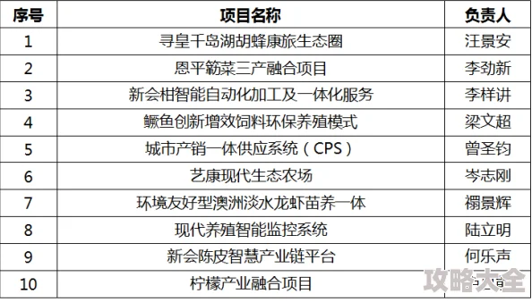 2025年通感纪元基地升级资源全表及创新基地玩法深度介绍