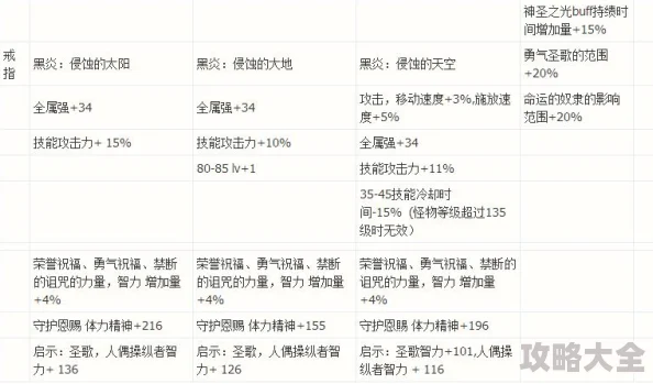 2025年DNF揭秘哪个任务最新送普雷装备及获取技巧