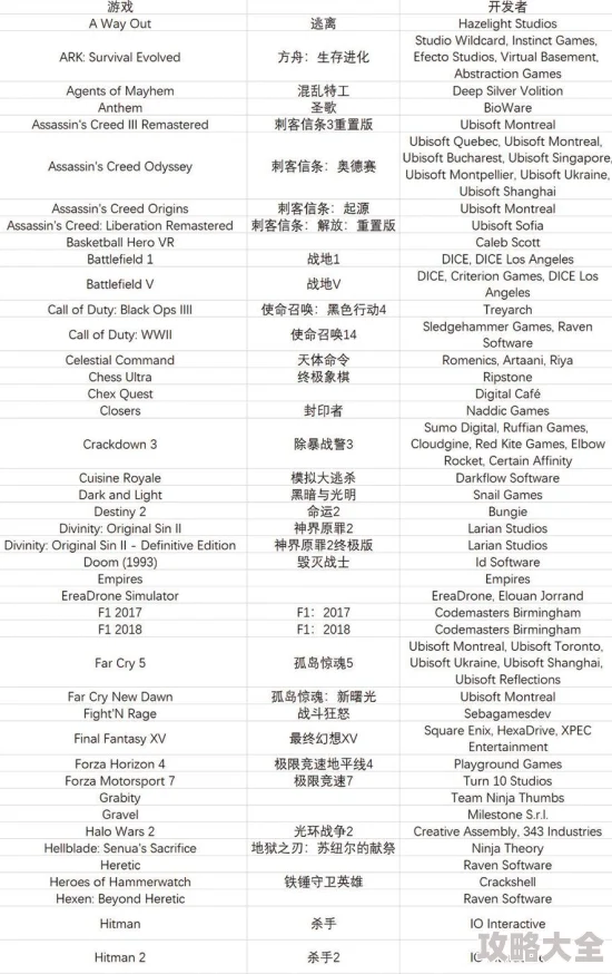 2025年DNF起源版本热门召唤流派分析与推荐指南