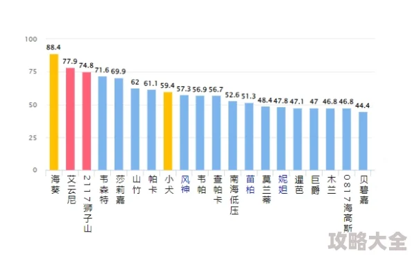 2025年热门选择解析：模拟人生4中画家路线哪个更具发展潜力