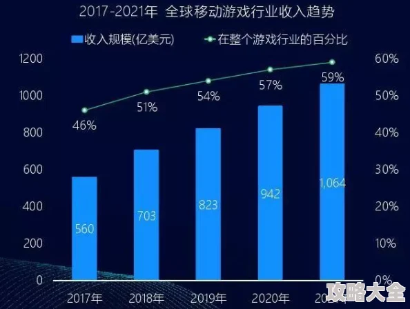 游戏趋势分析：白荆回廊是否引入热门PVP模式成焦点