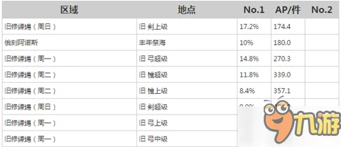 暗区突围昵称价值解析及素材出金攻略