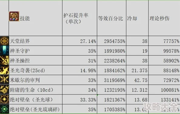 《DNF》奶妈缪斯高效玩法与技巧攻略