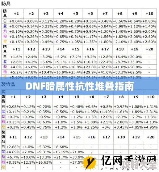 dnf暗属性强化推荐：探寻最佳暗属性下装是哪个