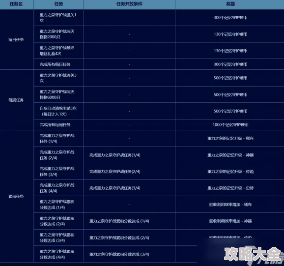 《dnf》重力之泉新增财货地下城全面攻略与技巧汇总