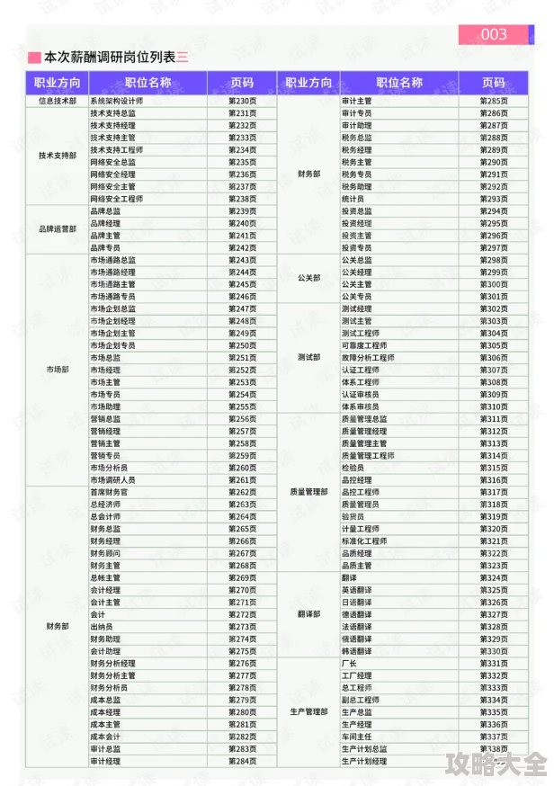 托卡世界全攻略：如何逐步解锁所有地方及《托卡世界》全面解锁指南