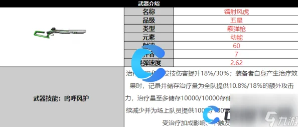 尘白禁区武器适配率有什么用？尘白禁区武器适配率意思解析及作用详解