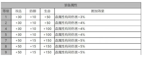 白夜极光契法值得练吗？白夜极光契法强度分析（技能/定位/培养价值详解）