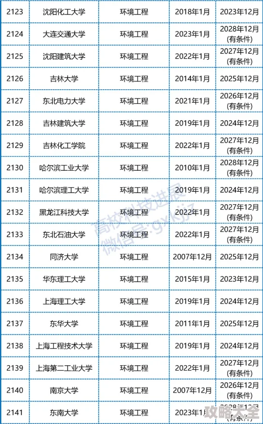 王者荣耀高校认证入口在哪？王者荣耀高校认证入口详细介绍与申请攻略